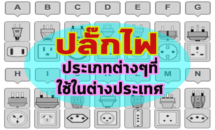 ปลั๊กไฟ ประเภทต่างๆที่ใช้ในต่างประเทศ